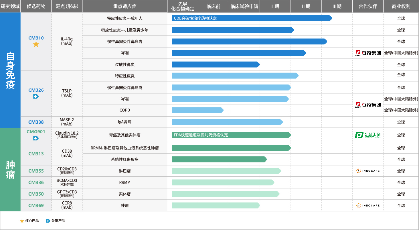 云顶集团3118官网